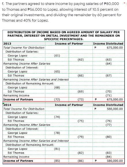 f. The partners agreed to share income by paying salaries of P80,000
to Thomas and P56,000 to Lopez, allowing interest of 10.5 percent on
their original investments, and dividing the remainder by 60 percent for
Thomas and 40% for Lopez.
DISTRIBUTION OF INCOME BASED ON AGREED AMOUNT OF SALARY PER
PARTNER, INTEREST ON INITIAL INVESTMENT AND THE REMAINDER ON
SPECIFIC PERCENTAGES.
2013
Income of Partner
Income Distributed
675,000.00
Total Income For Distribution
Distribution of Salaries:
George Lopez
(61)
Edi Thomas
(62)
(63)
Remaining Income After Salaries
(64)
Distribution of Interest:
George Lopez
(65)
Edi Thomas
(66)
(67)
Remaining Income After Salaries and Interest
Distribution of Remaining Amount:
George Lopez
(68)
Edi Thomas
(69)
(70)
Remaining income
(71)
Income of Partners
(72)
(73)
P
675,000.00
2014
Income of Partner
Income Distributed
Total Income For Distribution
P
580,000.00
Distribution of Salaries:
George Lopez
(74)
Edi Thomas
(75)
(76)
Remaining Income After Salaries
(77)
Distribution of Interest:
George Lopez
(78)
Edi Thomas
(79)
(80)
Remaining Income After Salaries and Interest
Distribution of Remaining Amount:
George Lopez
(81)
Edi Thomas
(82)
(83)
(84)
Remaining income
Income of Partners
(85)
(86)
580,000.00
P