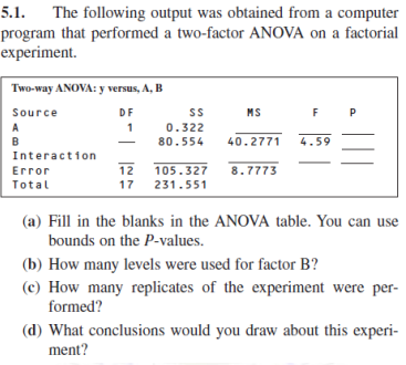 5.1. The following output was obtained from a computer
program that performed a two-factor ANOVA on a factorial
experiment.
Two-way ANOVA: y versus, A, B
Source
DF
MS
F
P
A
0.322
B
80.554
40.2771
4.59
Interaction
Error
12 105.327
8.7773
Total
17
231.551
(a) Fill in the blanks in the ANOVA table. You can use
bounds on the P-values.
(b) How many levels were used for factor B?
(c) How many replicates of the experiment were per-
formed?
(d) What conclusions would you draw about this experi-
ment?
