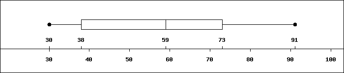 30
38
59
73
91
+
30
40
50
60
70
80
90
100
