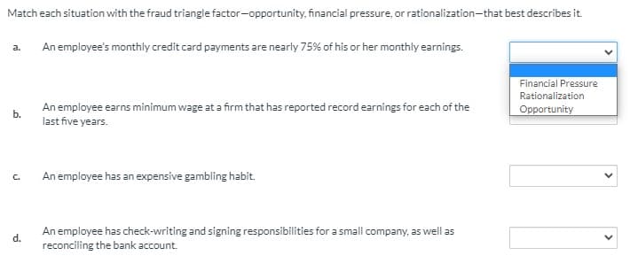 Match each situation with the fraud triangle factor-opportunity, financial pressure, or rationalization-that best describes it.
a.
An employee's monthly credit card payments are nearly 75% of his or her monthly earnings.
Financial Pressure
Rationalization
An employee earns minimum wage at a firm that has reported record earnings for each of the
last five years.
b.
Opportunity
C.
An employee has an expensive gambling habit.
An employee has check-writing and signing responsibilities for a small company, as well as
d.
reconciling the bank account.
