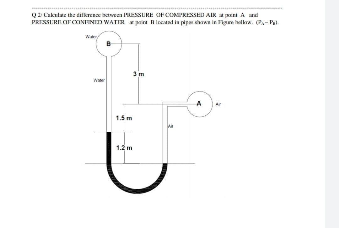 Q 2/ Calculate the difference between PRESSURE OF COMPRESSED AIR at point A and
PRESSURE OF CONFINED WATER at point B located in pipes shown in Figure bellow. (PA- PB).
Water
B
3 m
Water
Air
1.5 m
Air
1.2 m
