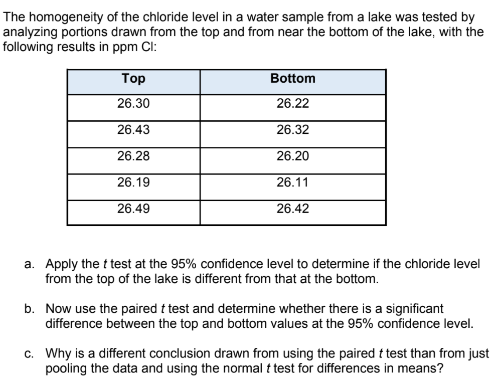 The homogeneity of the chloride level in a water sample from a lake was tested by
analyzing portions drawn from the top and from near the bottom of the lake, with the
following results in ppm Cl:
Тоp
Bottom
26.30
26.22
26.43
26.32
26.28
26.20
26.19
26.11
26.49
26.42
a. Apply the t test at the 95% confidence level to determine if the chloride level
from the top of the lake is different from that at the bottom.
b. Now use the paired t test and determine whether there is a significant
difference between the top and bottom values at the 95% confidence level.
c. Why is a different conclusion drawn from using the paired t test than from just
pooling the data and using the normal t test for differences in means?
