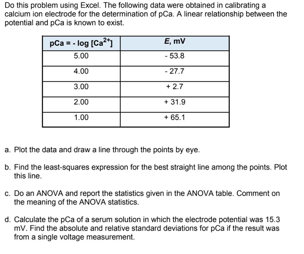 Do this problem using Excel. The following data were obtained in calibrating a
calcium ion electrode for the determination of pCa. A linear relationship between the
potential and pCa is known to exist.
pCa = - log [Ca²*]
E, mV
5.00
- 53.8
4.00
- 27.7
3.00
+ 2.7
2.00
+ 31.9
1.00
+ 65.1
a. Plot the data and draw a line through the points by eye.
b. Find the least-squares expression for the best straight line among the points. Plot
this line.
c. Do an ANOVA and report the statistics given in the ANOVA table. Comment on
the meaning of the ANOVA statistics.
d. Calculate the pCa of a serum solution in which the electrode potential was 15.3
mV. Find the absolute and relative standard deviations for pCa if the result was
from a single voltage measurement.

