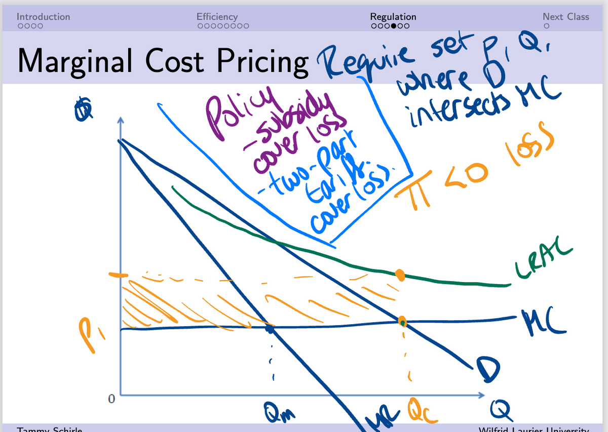 Introduction
oooo
Tammy Schirle
Efficiency
oooooooo
Marginal Cost Pricing Require
Policy
0
-subsidu
cover loss
-two-part
tariff
Cover (os).
Regulation
000000
Qm
set
JUR
where
intersects MC
Next Class
O
18 19
πT <o loss
Qc
·D
CRAC
MC
Wilfrid Laurier University