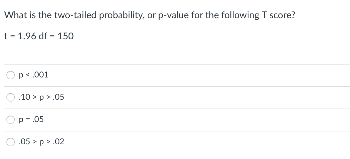 What is the two-tailed probability, or p-value for the following T score?
t = 1.96 df = 150
p < .001
.10 > р > .05
p = .05
.05 > р > .02
