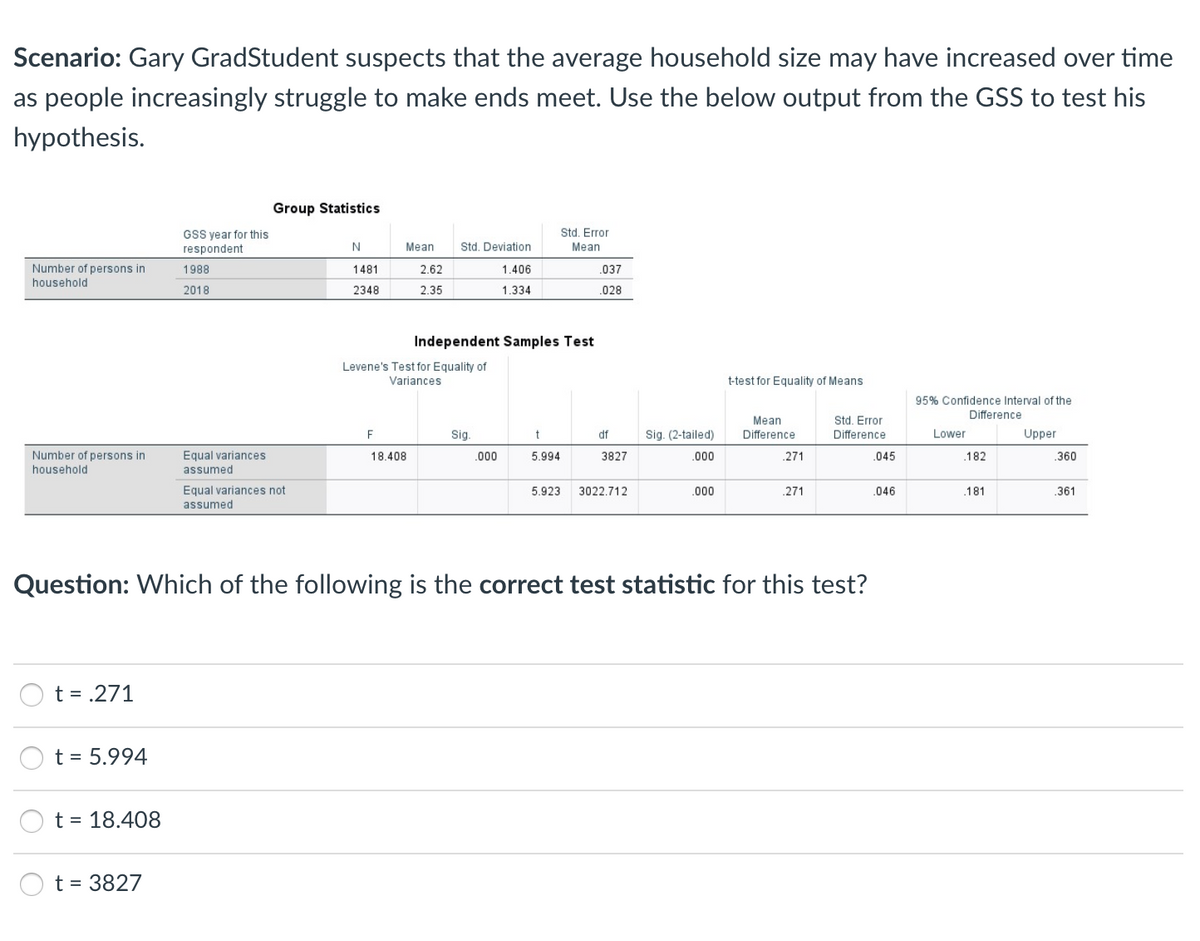 Scenario: Gary GradStudent suspects that the average household size may have increased over time
as people increasingly struggle to make ends meet. Use the below output from the GSS to test his
hypothesis.
Group Statistics
GSS year for this
respondent
Std. Error
N
Mean
Std. Deviation
Mean
Number of persons in
1988
1481
2.62
1.406
.037
household
2018
2348
2.35
1.334
.028
Independent Samples Test
Levene's Test for Equality of
Variances
t-test for Equality of Means
95% Confidence Interval of the
Difference
Std. Error
Difference
Mean
F
Sig.
df
Sig. (2-tailed)
Difference
Lower
Upper
Number of persons in
Equal variances
assumed
18.408
.000
5.994
3827
.000
271
.045
182
.360
household
Equal variances not
assumed
5.923
3022.712
.000
.271
.046
.181
361
Question: Which of the following is the correct test statistic for this test?
t = .271
t = 5.994
t = 18.408
t = 3827
