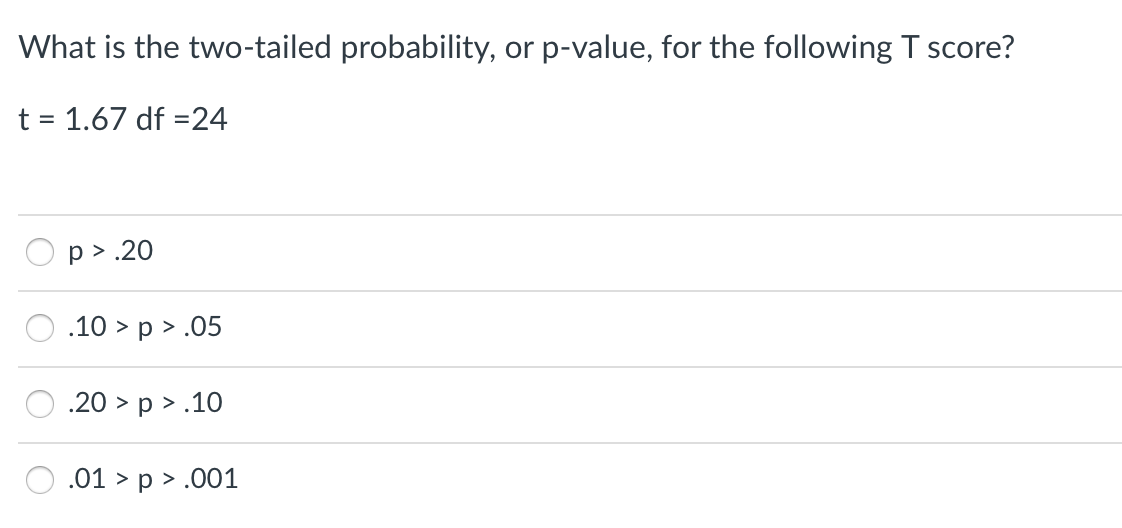 What is the two-tailed probability, or p-value, for the following T score?
t = 1.67 df =24
p > .20
.10 > p > .05
.20 > p > .10
.01 > p > .001
