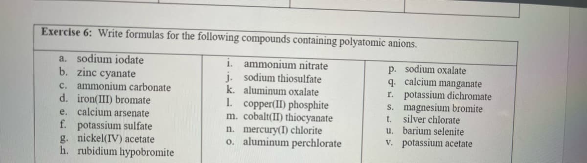 Exercise 6: Write formulas for the following compounds containing polyatomic anions.
a. sodium iodate
b. zinc cyanate
c. ammonium carbonate
d. iron(III) bromate
e. calcium arsenate
i.
ammonium nitrate
j. sodium thiosulfate
k. aluminum oxalate
p. sodium oxalate
q. calcium manganate
r. potassium dichromate
S. magnesium bromite
t. silver chlorate
u. barium selenite
v. potassium acetate
1. copper(II) phosphite
m. cobalt(II) thiocyanate
f. potassium sulfate
g. nickel(IV) acetate
h. rubidium hypobromite
n. mercury(I) chlorite
o. aluminum perchlorate
