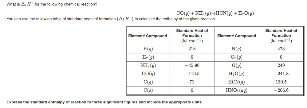 What is A, H° for the following chemical reaction?
CO(g) + NH3 (9)→HCN(g)+ H2O(g)
You can use the following table of standard heats of formation (Aş H°) to calculate the enthalpy of the given reaction.
Standard Heat of
Standard Heat of
Element/ Compound
Formation
Element/ Compound
Formation
(kJ mol 1)
(kJ mol-1)
H(g)
218
N(g)
473
На (9)
O2 (9)
NH3 (9)
-45.90
O(g)
249
CO(g)
-110.5
H2O(g)
-241.8
C(g)
71
HCN(g)
130.5
C(s)
HNO3 (ag)
-206.6
Express the standard enthalpy of reaction to three significant figures and include the appropriate units.
