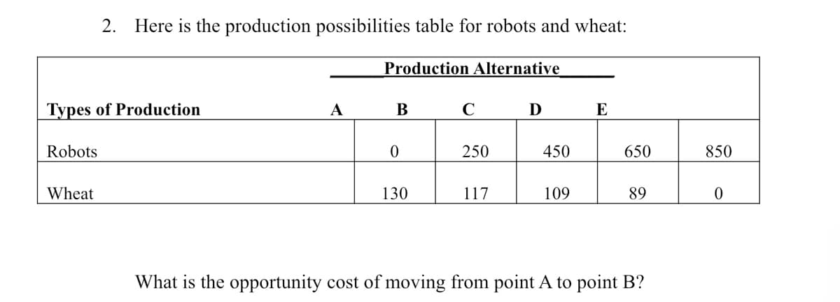 2.
Here is the production possibilities table for robots and wheat:
Production Alternative
Types of Production
A
B
C
D
E
Robots
250
450
650
850
Wheat
130
117
109
89
What is the opportunity cost of moving from point A to point B?
