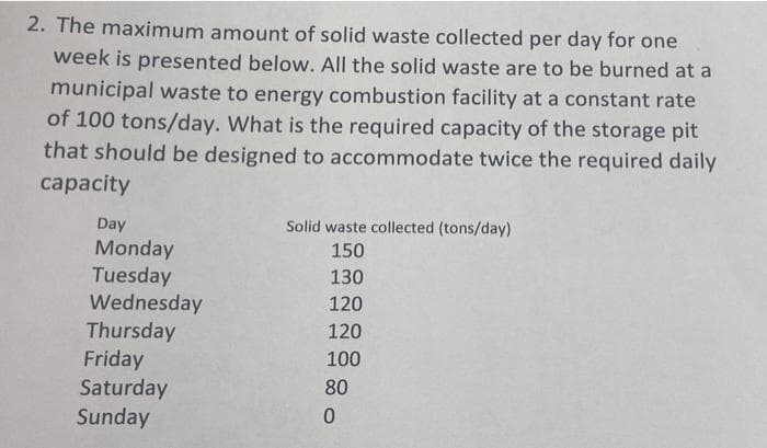 2. The maximum amount of solid waste collected per day for one
week is presented below. All the solid waste are to be burned at a
municipal waste to energy combustion facility at a constant rate
of 100 tons/day. What is the required capacity of the storage pit
that should be designed to accommodate twice the required daily
capacity
Day
Solid waste collected (tons/day)
Monday
Tuesday
Wednesday
Thursday
Friday
Saturday
Sunday
150
130
120
120
100
80
