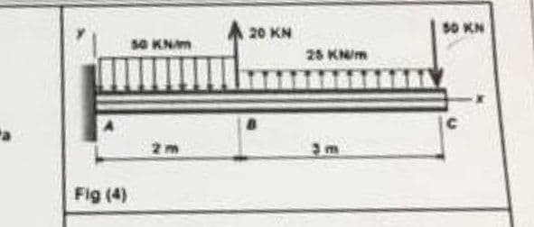 Fig (4)
50 KN/
2m
20 KN
25 KM/m
50 KN