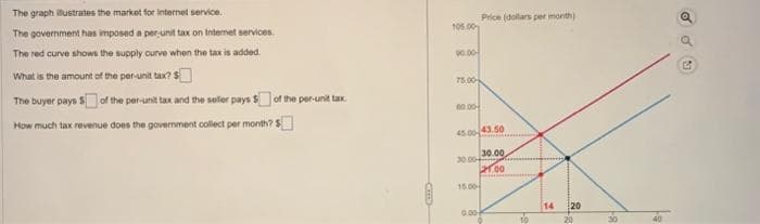 The graph illustrates the market for internet service.
The government has imposed a per-unit tax on Internet services.
The red curve shows the supply curve when the tax is added.
What is the amount of the per-unit tax? $
The buyer pays of the per-unit tax and the seller pays $of the per-unit tax
How much tax revenue does the government collect per month? $
CEID
105.00
90.00
75.00
00.00
45.00 43.50
30.00
21.00
30.00
15.00
Price (dollars per month)
0.00
14 20
20
o du