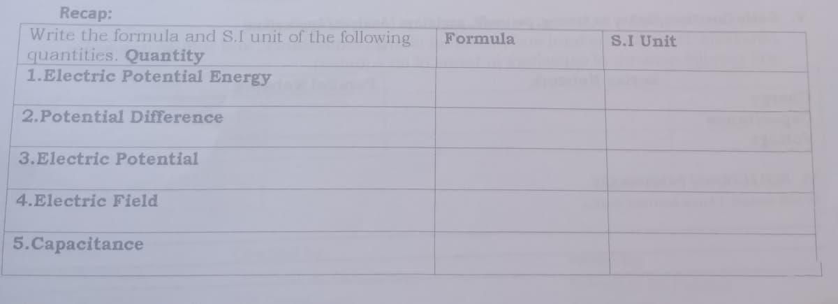 Recap:
Write the formula and S.I unit of the following
quantities. Quantity
1.Electric Potential Energy
Formula
S.I Unit
2.Potential Difference
3.Electric Potential
4.Electric Field
5.Capacitance
