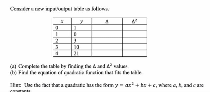 Consider a new input/output table as follows.
y
1
1
3
10
4
21
(a) Complete the table by finding the A and A2 values.
(b) Find the equation of quadratic function that fits the table.
