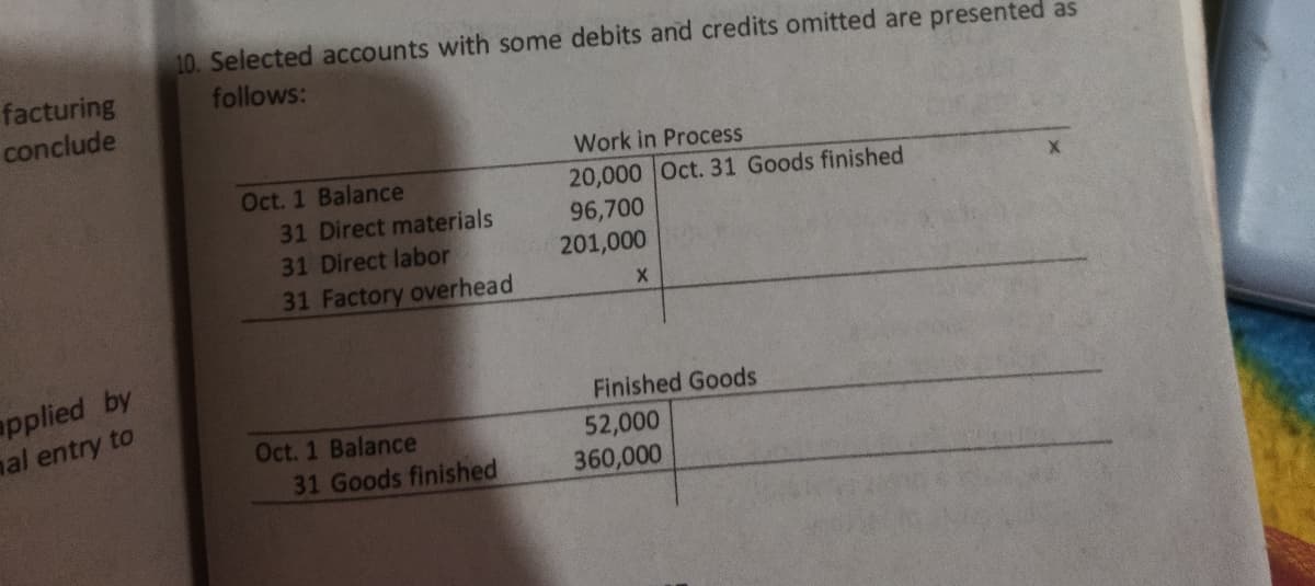 10. Selected accounts with some debits and credits omitted are presented as
follows:
facturing
conclude
Work in Process
Oct. 1 Balance
20,000 Oct. 31 Goods finished
96,700
201,000
31 Direct materials
31 Direct labor
31 Factory overhead
applied by
al entry to
Finished Goods
Oct. 1 Balance
52,000
360,000
31 Goods finished
