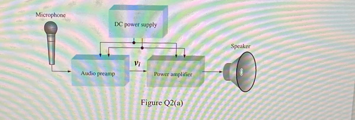 Microphone
DC power supply
Speaker
Vi
Audio preamp
Power amplifier
Figure Q2(a)
