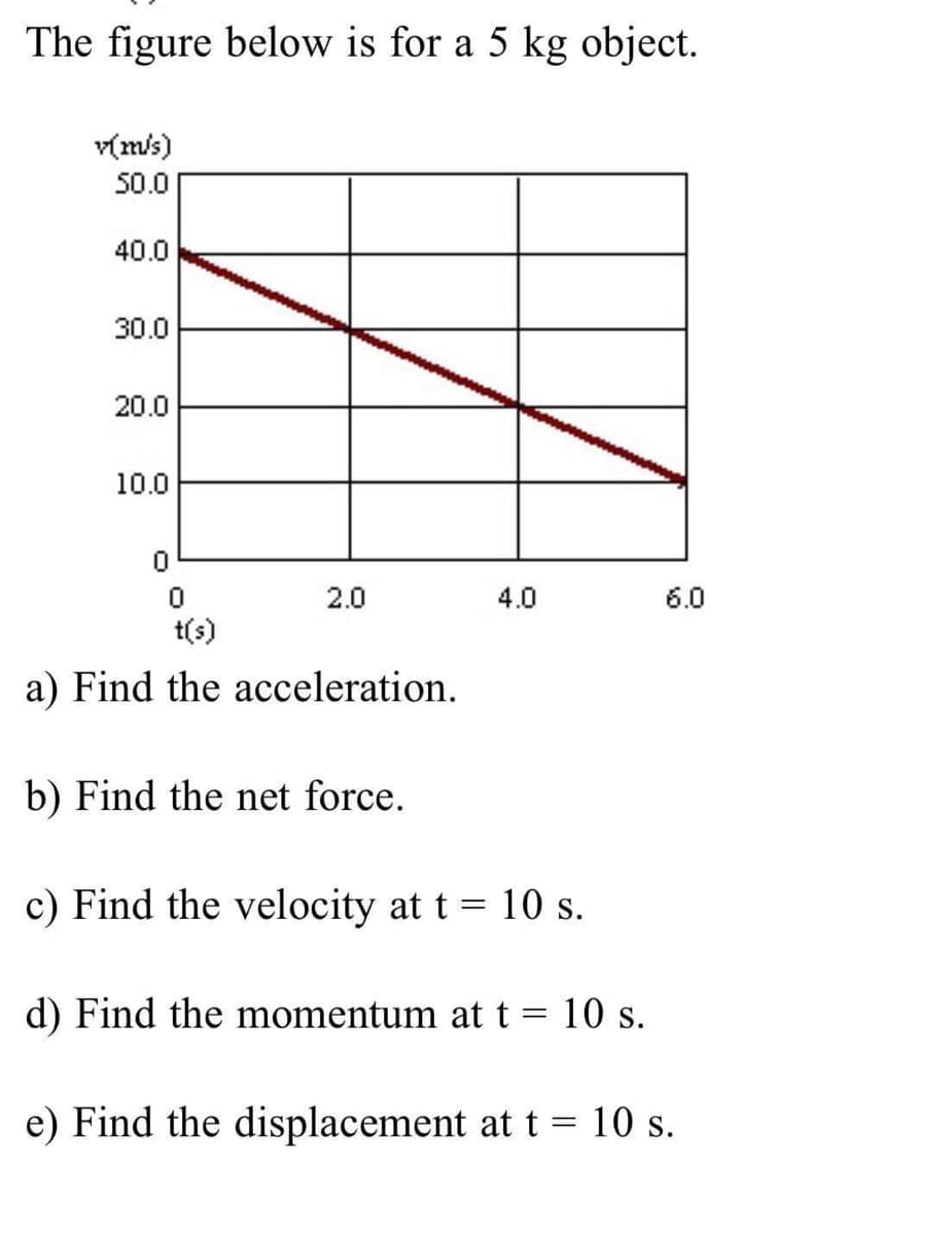 The figure below is for a 5 kg object.
v(m/s)
50.0
40.0
30.0
20.0
10.0
2.0
4.0
6.0
t(s)
a) Find the acceleration.
b) Find the net force.
c) Find the velocity at t = 10 s.
d) Find the momentum at t = 10 s.
e) Find the displacement at t = 10 s.
