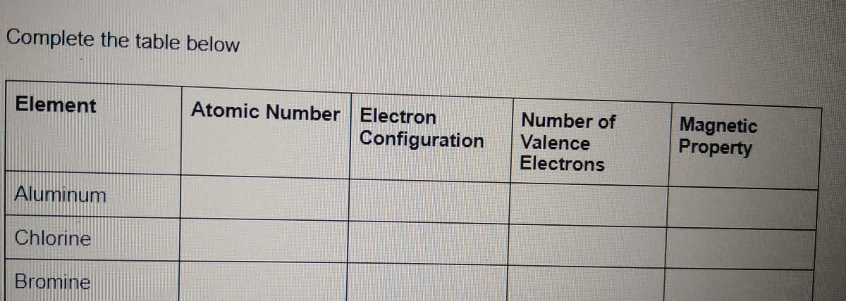 Complete the table below
Element
Atomic Number Electron
Configuration
Number of
Valence
Electrons
Magnetic
Property
Aluminum
Chlorine
Bromine
