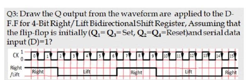 Q3: Draw the Qoutput from the waveform are applied to the D-
F.F for 4-Bit Right/Lift BidirectionalShift Register, Assuming that
the flip-flop is initially (Q= Q=Set, Q-Q=Reset)and serial data
input (D)=1?
Right
/Lift
Lift
Right
Right
Lift
Right
