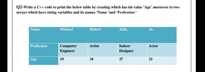 Q2-Write a C++ code to print the below table by creating which has int value 'Age' moreover to two
arrays which have string variables and its names 'Name 'and 'Profession
Name
Michael
Robert
Julia
Jo
Profession
Artist
Computer
Engineer
Indoor
Actor
Designer
Age
19
34
27
21
