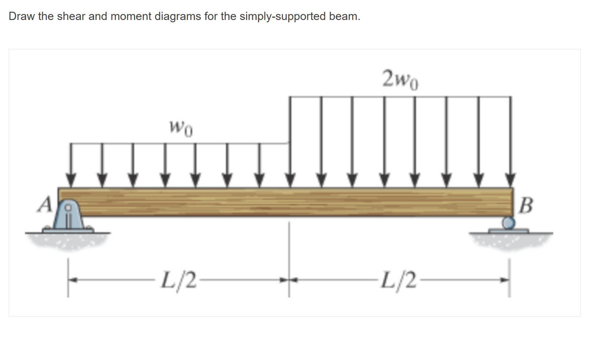Draw the shear and moment diagrams for the simply-supported beam.
2wo
Wo
В
A
L/2
L/2
