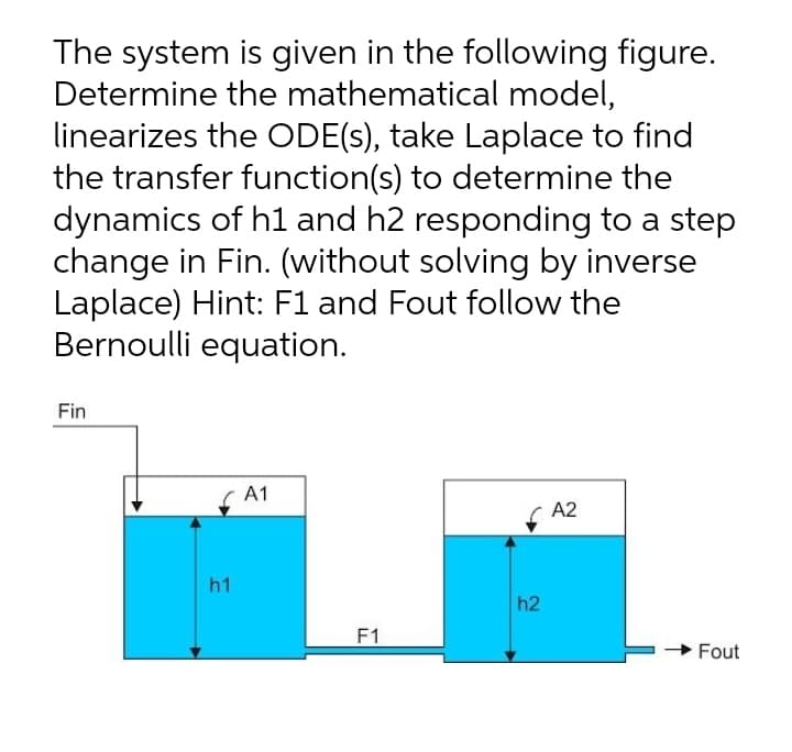 The system is given in the following figure.
Determine the mathematical model,
linearizes the ODE(s), take Laplace to find
the transfer function(s) to determine the
dynamics of h1 and h2 responding to a step
change in Fin. (without solving by inverse
Laplace) Hint: F1 and Fout follow the
Bernoulli equation.
Fin
A1
A2
h1
h2
F1
Fout
