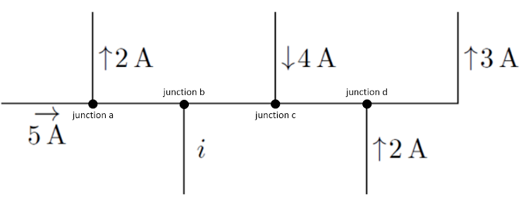 |12 A
+4 A
|13 A
junction b
junction d
junction a
junction c
5 A
i
|↑2 A
