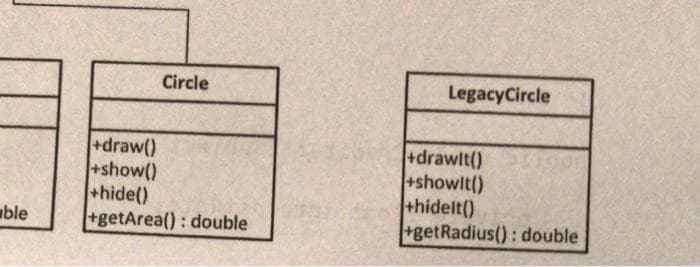 Circle
LegacyCircle
+draw()
+show()
+hide()
+getArea() : double
+drawlt()
+showlt()
+hidelt()
+getRadius(): double
ble
