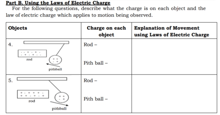 Part B. Using the Laws of Electric Charge
For the following questions, describe what the charge is on each object and the
law of electric charge which applies to motion being observed.
Objects
Charge on each Explanation of Movement
object
using Laws of Electric Charge
4.
Rod -
rod
Pith ball -
pithball
5.
Rod –
Pith ball
rod
pithball
