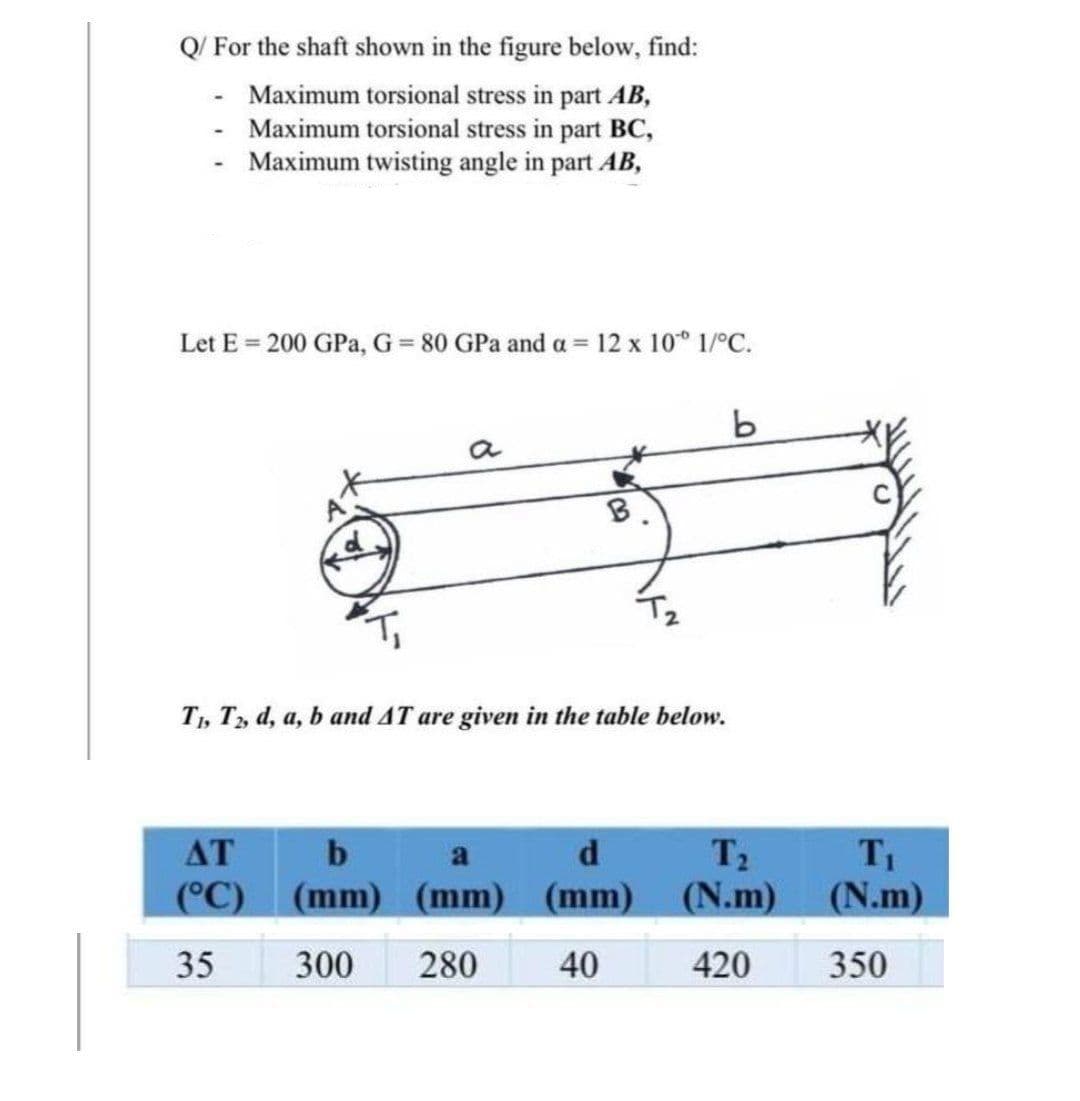 Q/ For the shaft shown in the figure below, find:
Maximum torsional stress in part AB,
Maximum torsional stress in part BC,
Maximum twisting angle in part AB,
Let E = 200 GPa, G 80 GPa and a = 12 x 10° 1/°C.
a
B.
T, T, d, a, b and T are given in the table below.
T2
(mm) (N.m)
AT
b
d
T
(N.m)
a
(°C) (mm) (mm)
35
300
280
40
420
350
