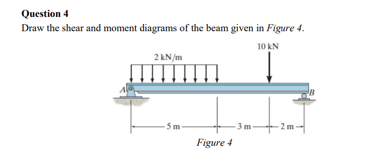 Question 4
Draw the shear and moment diagrams of the beam given in Figure 4.
10 kN
2 kN/m
5 m
Figure 4
3 m
-2 m-