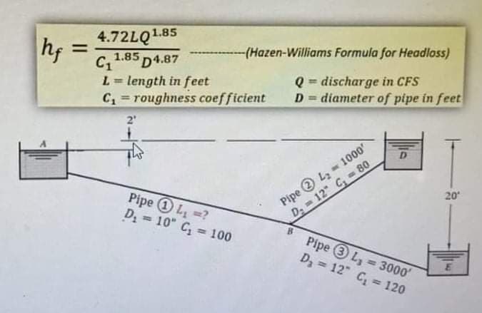 hf
4.72LQ1.85
1.85 p4.87
-(Hazen-Williams Formula for Headloss)
L = length in feet
C=roughness coefficient
Q = discharge in CFS
= diameter of pipe in feet
%3D
%3D
%3D
D =
2'
2 L - 1000
Pipe
D 12 C, -80
Pipe 1 L ?
D, = 10" C, = 100
20
%3D
Pipe 3 L, = 3000'
D = 12" C, = 120
%3D
