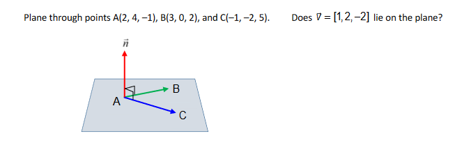 Plane through points A(2, 4, -1), B(3, 0, 2), and C(-1, -2, 5).
A
B
Does = [1,2,-2] lie on the plane?