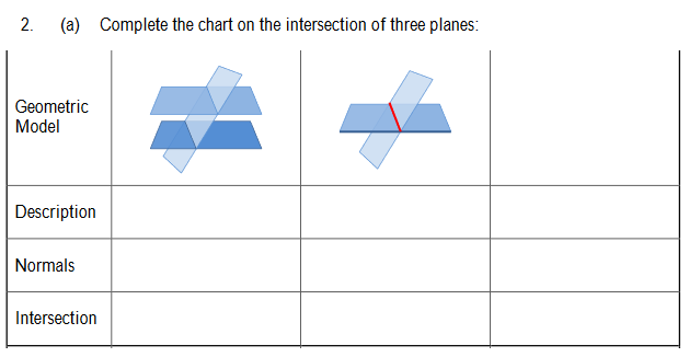 2.
(a) Complete the chart on the intersection of three planes:
Geometric
Model
Description
Normals
Intersection