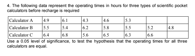 4. The following data represent the operating times in hours for three types of scientific pocket
calculators before recharge is required
| 4.3
6.2
|5.6
Use a 0.05 level of significance, to test the hypothesis that the operating times for all three
4.9
5.5
|6.4
Calculator A
6.1
4.6
5.3
Calculator B
5.4
5.8
5.5
6.3
5.2
4.8
Calculator C
6.8
6.5
6.6
calculators are equal.
