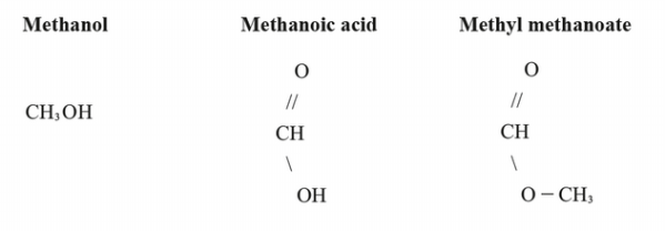 Methanol
Methanoic acid
Methyl methanoate
//
//
CH,OH
CH
CH
ОН
0- CH,

