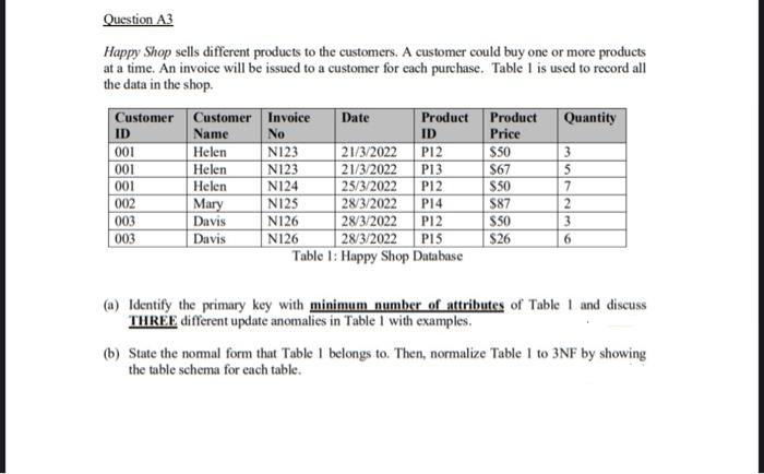 Question A3
Happy Shop sells different products to the customers. A customer could buy one or more products
at a time. An invoice will be issued to a customer for cach purchase. Table I is used to record all
the data in the shop.
Product Product
Price
Customer Customer Invoice
ID
001
001
001
002
Date
Quantity
Name
Helen
No
ID
21/3/2022
N123
N123
P12
$50
3.
Helen
Helen
21/3/2022
25/3/2022
28/3/2022
P13
P12
$67
$50
$87
N124
7
Mary
N125
P14
003
Davis
N126
28/3/2022
P12
$50
3.
N126
$26
28/3/2022
Table 1: Happy Shop Database
003
Davis
P15
6.
(a) Identify the primary key with minimum number of attributes of Table 1 and discuss
THREE different update anomalies in Table I with examples.
(b) State the nomal form that Table 1 belongs to. Then, normalize Table 1 to 3NF by showing
the table schema for each table.
