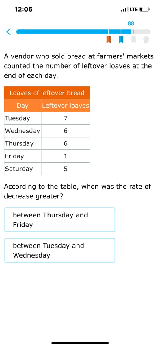 12:05
ul LTE O
88
A vendor who sold bread at farmers' markets
counted the number of leftover loaves at the
end of each day.
Loaves of leftover bread
Day
Leftover loaves
Tuesday
7
Wednesday
6.
Thursday
Friday
1
Saturday
According to the table, when was the rate of
decrease greater?
between Thursday and
Friday
between Tuesday and
Wednesday
