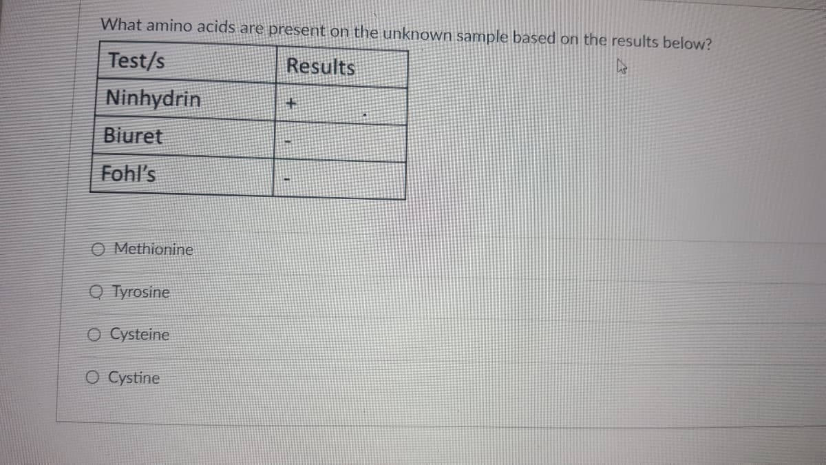 What amino acids are present on the unknown sample based on the results below?
Test/s
Results
Ninhydrin
Biuret
Fohl's
O Methionine
O Tyrosine
O Cysteine
O Cystine
