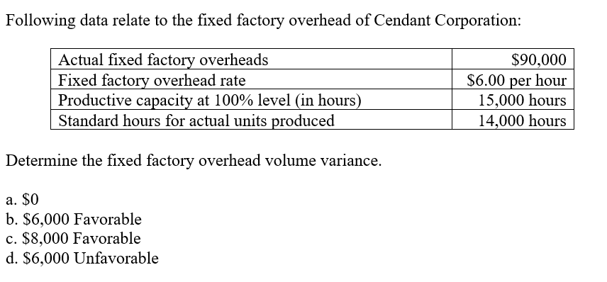 Following data relate to the fixed factory overhead of Cendant Corporation:
Actual fixed factory overheads
Fixed factory overhead rate
Productive capacity at 100% level (in hours)
Standard hours for actual units produced
$90,000
$6.00 per hour
15,000 hours
14,000 hours
Determine the fixed factory overhead volume variance.
a. $0
b. $6,000 Favorable
c. $8,000 Favorable
d. $6,000 Unfavorable
