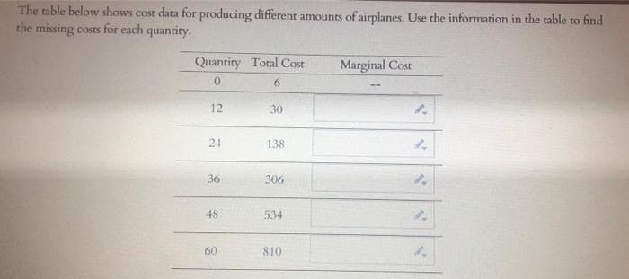 The table below shows cost data for producing different amounts of airplanes. Use the information in the table to find
the missing costs for each quantity.
Quantity Total Cost
Marginal Cost
12
30
24
138
36
306
48
534
60
810
