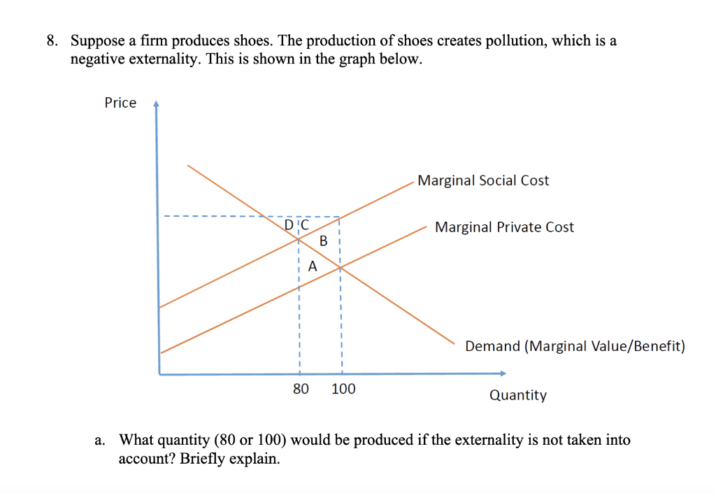 8. Suppose a firm produces shoes. The production of shoes creates pollution, which is a
negative externality. This is shown in the graph below.
Price
- Marginal Social Cost
D'C
В
Marginal Private Cost
A
Demand (Marginal Value/Benefit)
80
100
Quantity
a. What quantity (80 or 100) would be produced if the externality is not taken into
account? Briefly explain.
