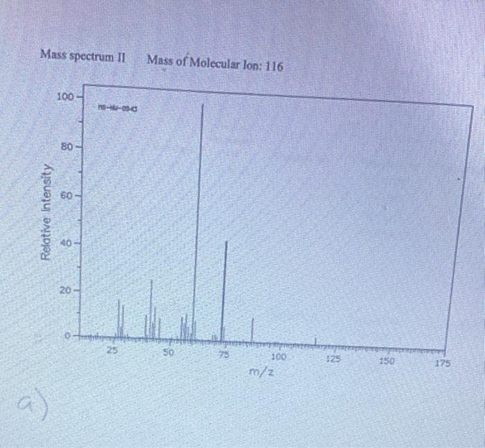 Mass spectrum I
Mass of Molecular lon: 116
100
80
60
40
20
25
50
75
m/z
100
125
150
175
Relative Intensity
