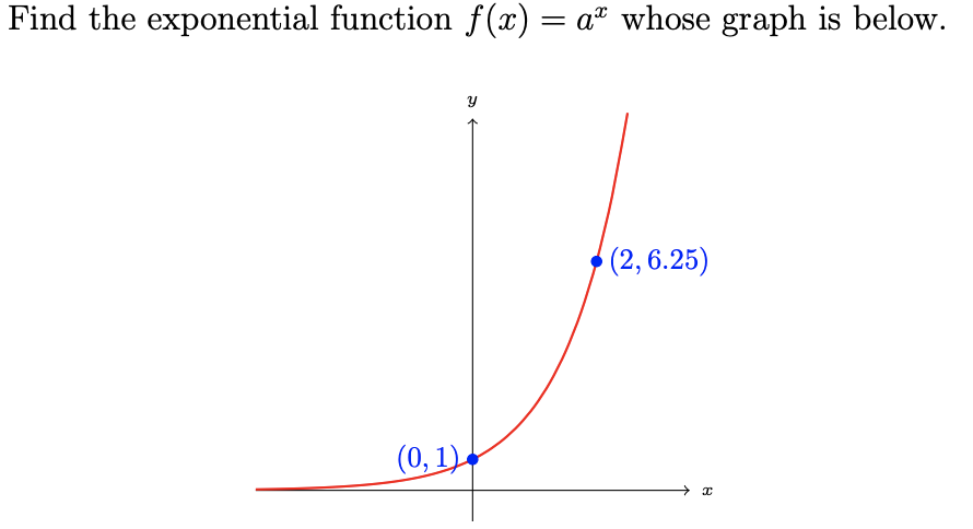 Find the exponential function f(x) = a® whose graph is below.
(2, 6.25)
(0,1)
