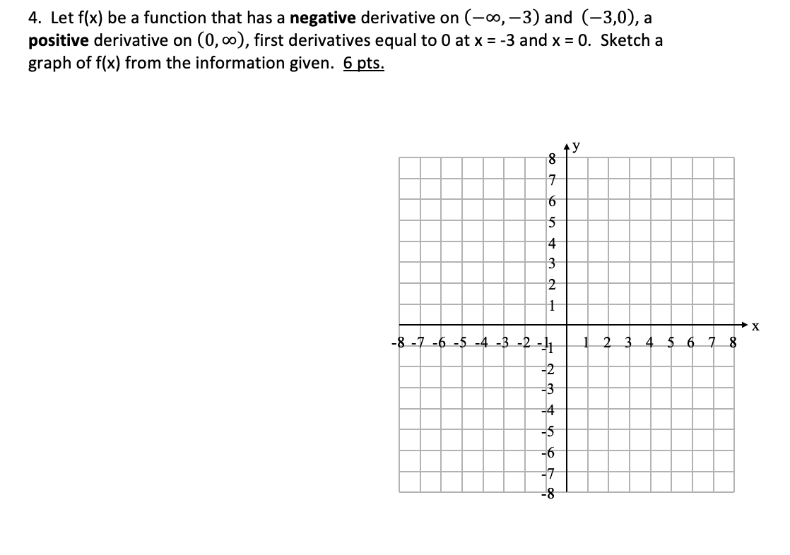 4. Let f(x) be a function that has a negative derivative on (-o, –3) and (-3,0), a
positive derivative on (0, 0), first derivatives equal to 0 at x = -3 and x = 0. Sketch a
graph of f(x) from the information given. 6 pts.
ty
18
15
4
3
2
-8 -7 -6 -5
2 3 4 5 6 7 8
-2
-3
-4
-5
-7
-8-
