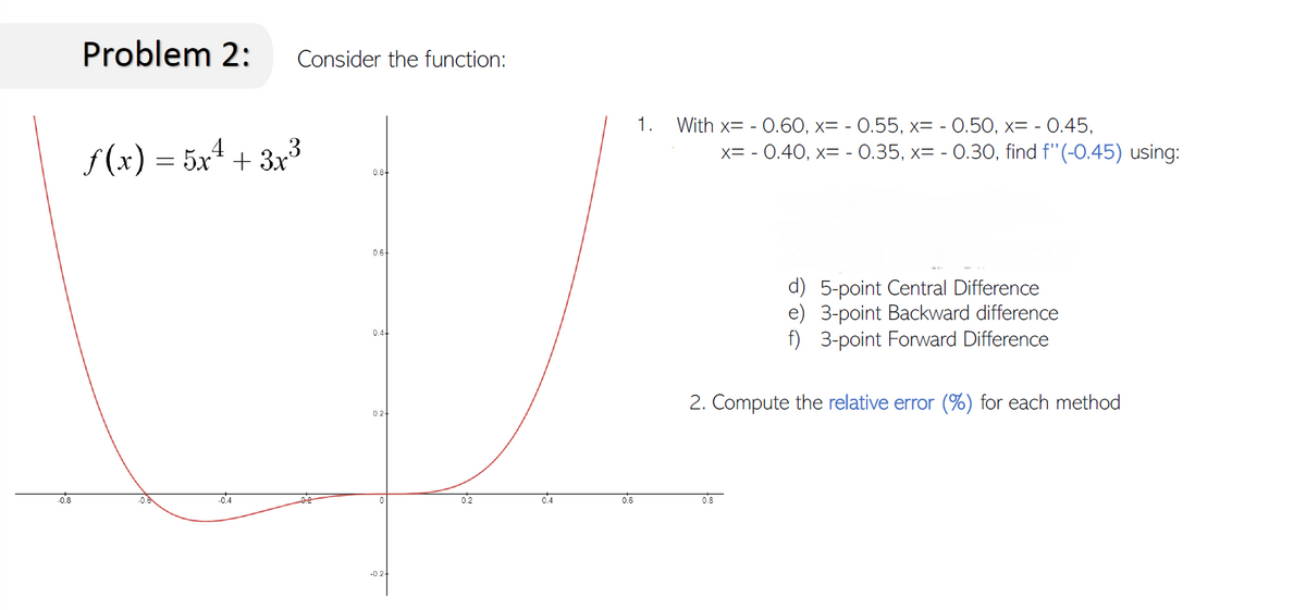 -08
Problem 2: Consider the function:
ƒ(x) = 5x² + 3x³
0.8-
0.6-
0.4-
-0.
-0.4
-0.2+
0.2
0.4
0.6
1.
With x= -0.60, x= -0.55, x= -0.50, x= -0.45,
x= -0.40, x= -0.35, x= -0.30, find f"(-0.45) using:
d) 5-point Central Difference
e) 3-point Backward difference
f) 3-point Forward Difference
2. Compute the relative error (%) for each method
0.8