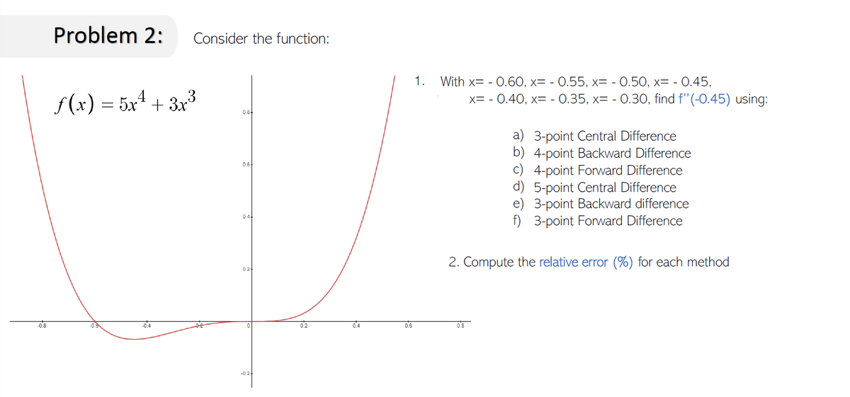 -08
Problem 2: Consider the function:
ƒ(x) = 5x² + 3x³
0.8-
0.6-
0.4-
-0.
-0.4
-0.2+
0.2
0.4
0.6
1.
With x= -0.60, x= -0.55, x= -0.50, x= -0.45,
x= -0.40, x= -0.35, x= -0.30, find f"(-0.45) using:
a) 3-point Central Difference
b) 4-point Backward Difference
c) 4-point Forward Difference
d) 5-point Central Difference
e) 3-point Backward difference
f) 3-point Forward Difference
2. Compute the relative error (%) for each method
0.8