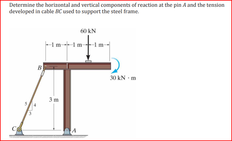 Determine the horizontal and vertical components of reaction at the pin A and the tension
developed in cable BC used to support the steel frame.
C
5
4
13
B
1 m-
3 m
A
60 KN
30 kN.m