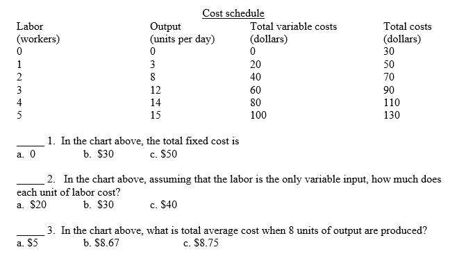 Cost schedule
Labor
Total variable costs
Total costs
Output
(units per day)
(workers)
(dollars)
(dollars)
30
1
3
20
50
40
70
3
12
60
90
4
14
80
110
5
15
100
130
1. In the chart above, the total fixed cost is
b. $30
a. 0
c. $50
2. In the chart above, assuming that the labor is the only variable input, how much does
each unit of labor cost?
a. $20
b. $30
c. $40
3. In the chart above, what is total average cost when 8 units of output are produced?
a. $5
b. $8.67
c. $8.75
